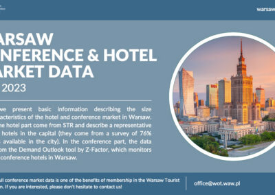 Data on the Warsaw conference market: April 2023