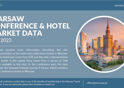 Warsaw Conference & Hotel Market Data – May 2023