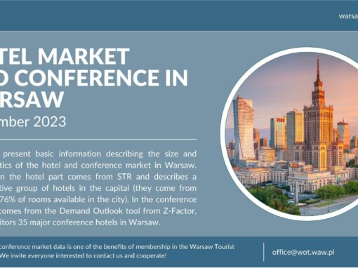 Warsaw Conference & Hotel Market Data – September 2023