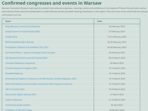 Discover Upcoming Events in Warsaw